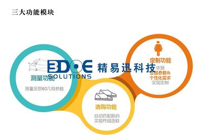 智能O2O購鞋新體驗 精易迅LSF-S易族3D腳型掃描儀深度解析