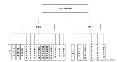 基于個性化的汽車購買推薦系統(tǒng)設(shè)計與實(shí)現(xiàn)