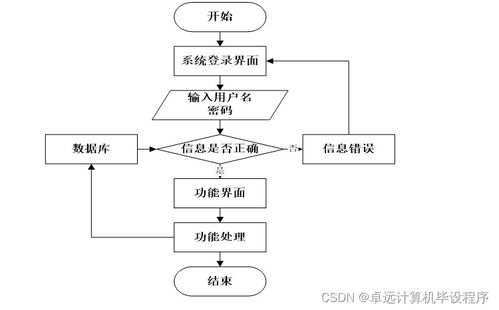 基于SSM的核酸信息管理系統(tǒng)設(shè)計與實(shí)現(xiàn)