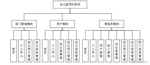 會議室預約系統的設計與實現
