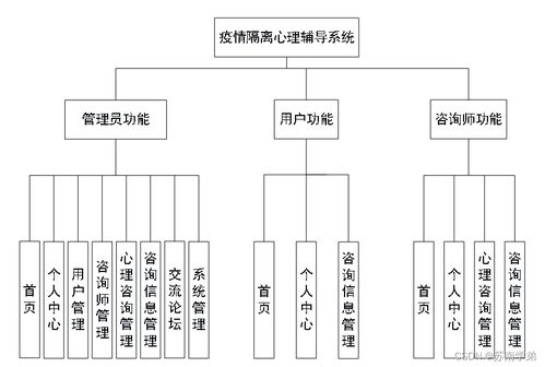 基于Java SSM框架的疫情隔離心理輔導(dǎo)系統(tǒng)設(shè)計與實現(xiàn)
