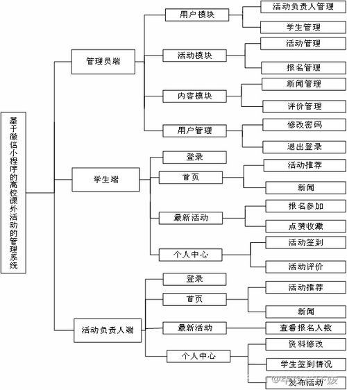 基于Java Spring Boot與微信小程序的高校課外管理系統(tǒng)設(shè)計(jì)與實(shí)現(xiàn)